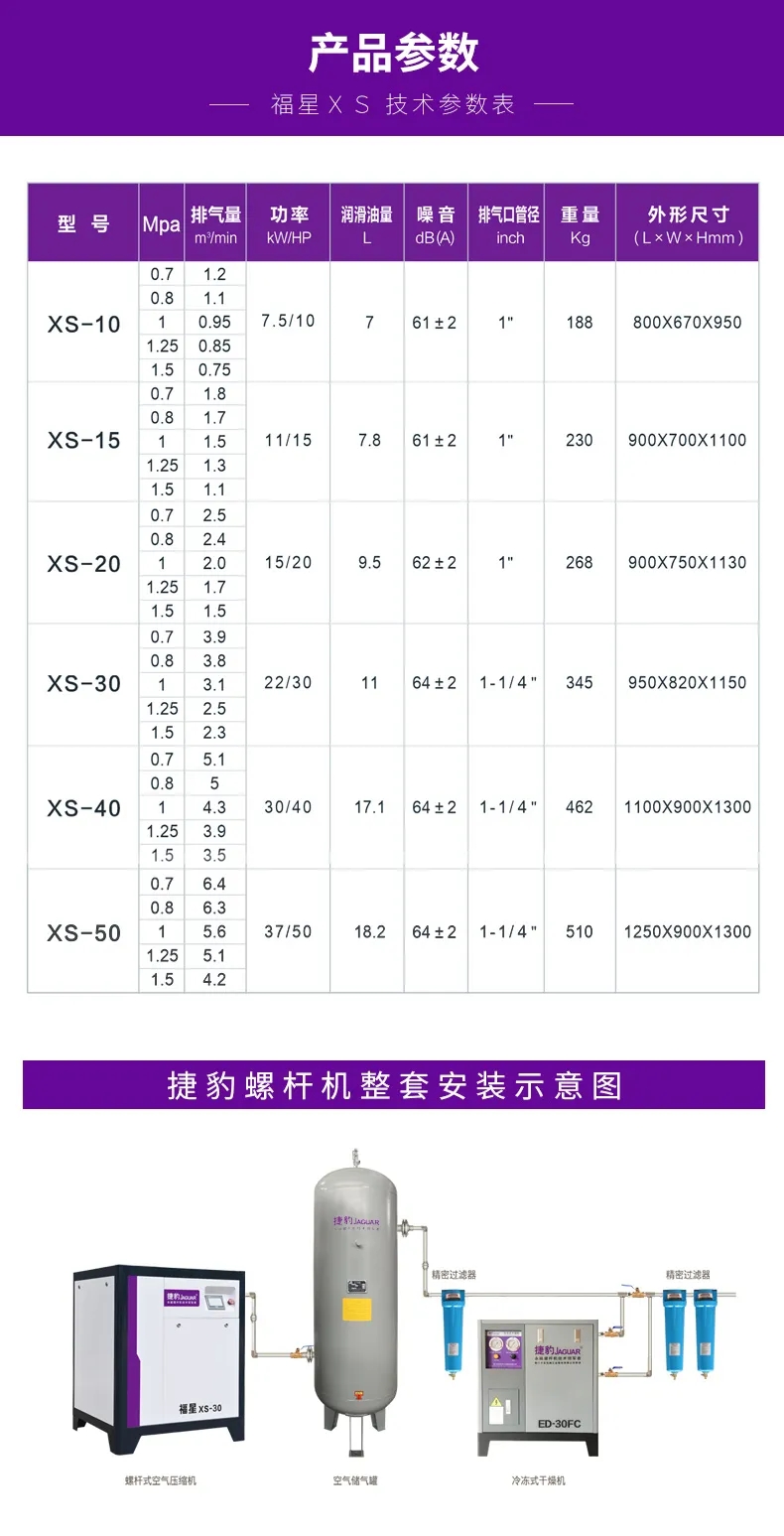 空压机优秀产品推介:捷豹永磁变频福星XS更适合熔喷布机、口罩机