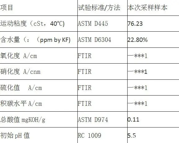空压机杀手——不被注意的冷凝水