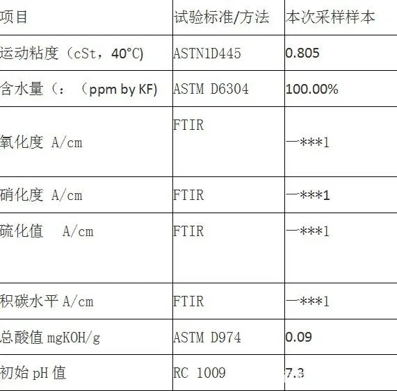 空压机杀手——不被注意的冷凝水