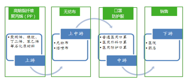 口罩的心脏“熔喷布”,你真的了解嘛?