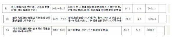 nianxiangyuan
行业快讯:总投资37万亿!25省重点建设项目出炉,涉及哪些化工项目?