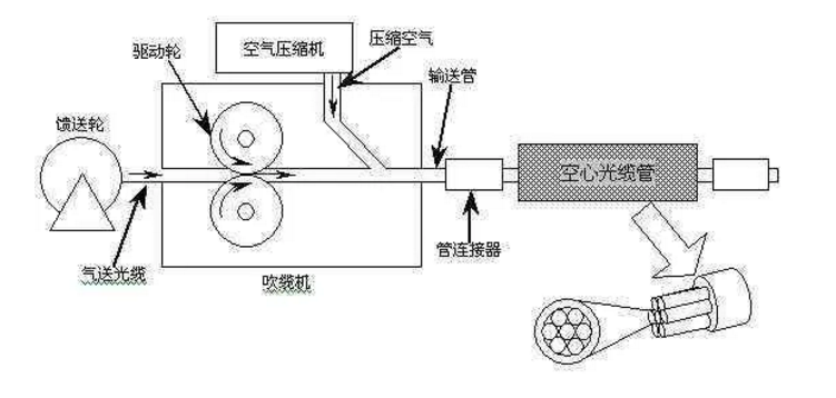 柴油移动乐虎官网首页登录入口
助力中国新基建