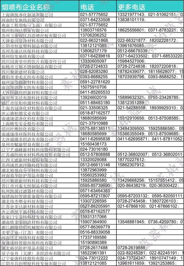 空压机行业快报:熔喷布大整治!800余家企业被查,40多人被抓
