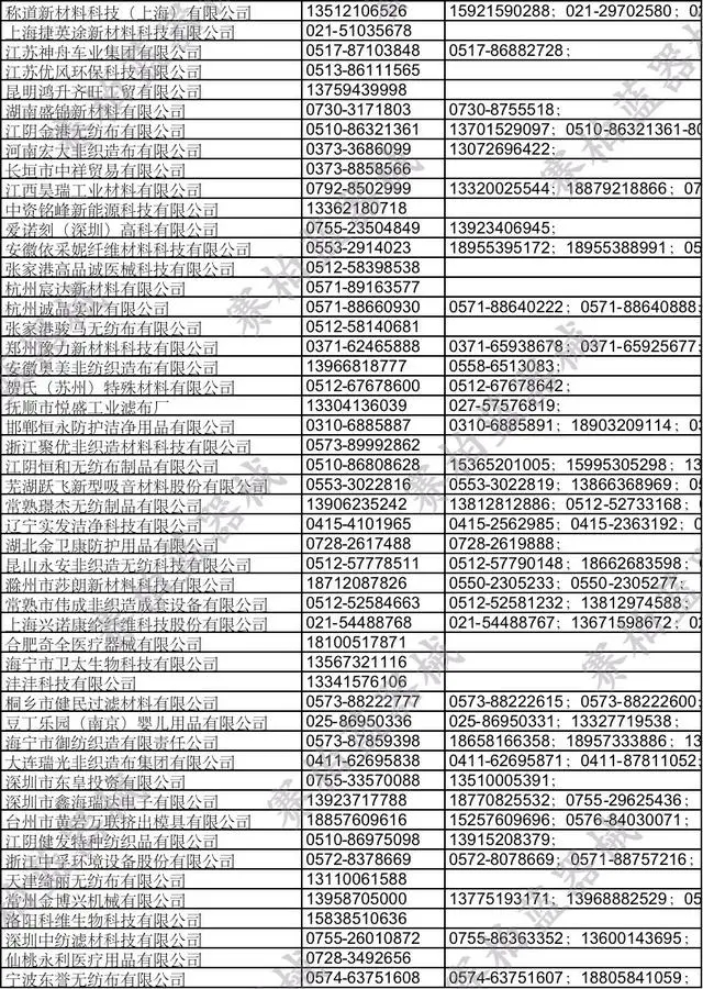 空压机行业快报:熔喷布大整治!800余家企业被查,40多人被抓