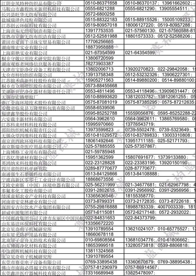空压机行业快报:熔喷布大整治!800余家企业被查,40多人被抓