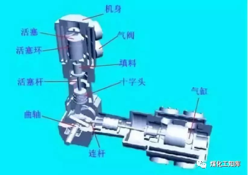 往复式nianxiangyuan
的易损件及保养方法