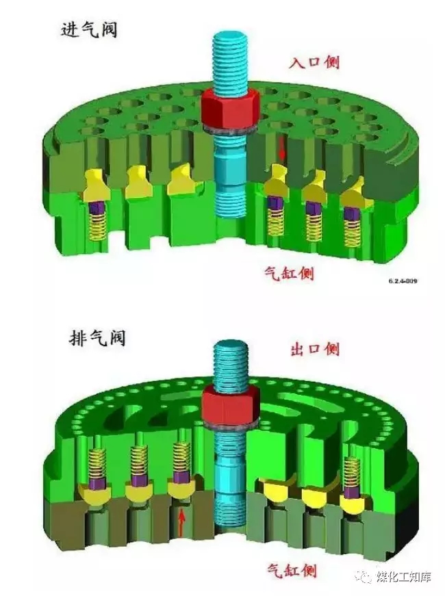 往复式nianxiangyuan
的易损件及保养方法