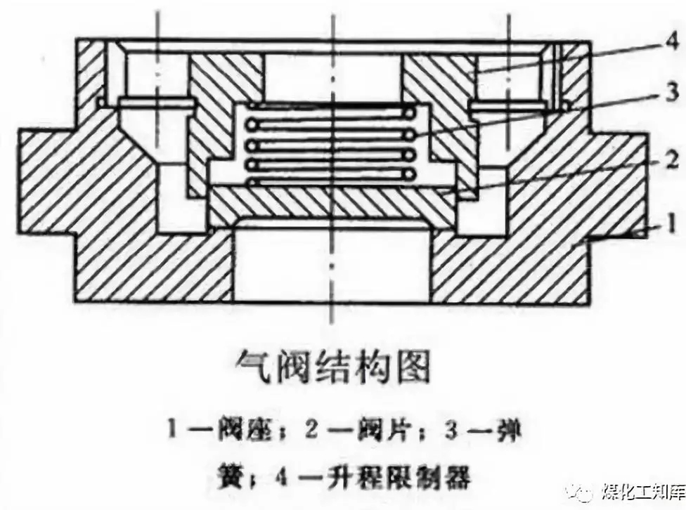 往复式nianxiangyuan
的易损件及保养方法