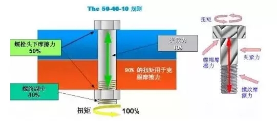 nianxiangyuan
行业安全知识分享:一颗螺栓引发的安全事故!