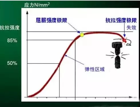 nianxiangyuan
行业安全知识分享:一颗螺栓引发的安全事故!