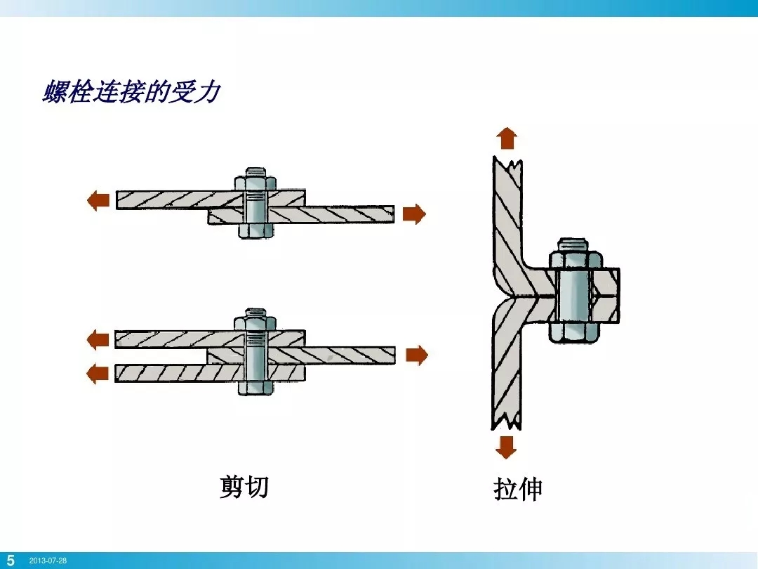 nianxiangyuan
行业安全知识分享:一颗螺栓引发的安全事故!