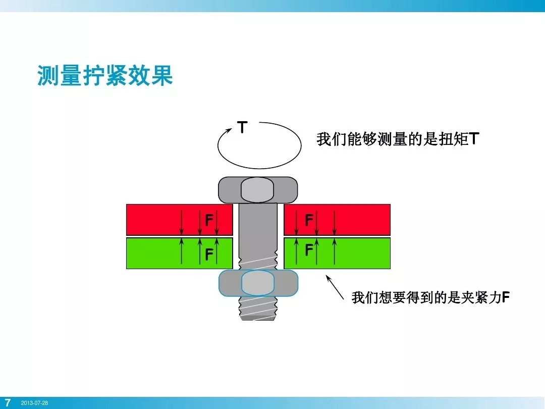 nianxiangyuan
行业安全知识分享:一颗螺栓引发的安全事故!