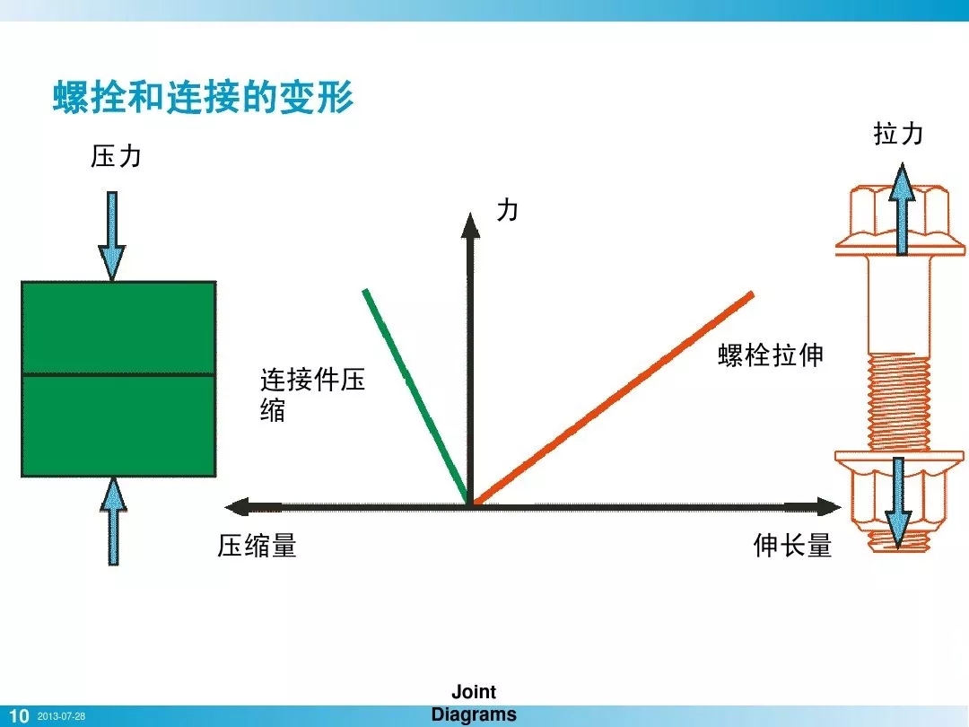 nianxiangyuan
行业安全知识分享:一颗螺栓引发的安全事故!