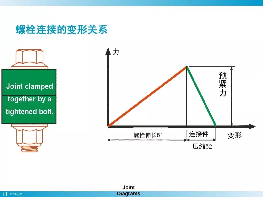 nianxiangyuan
行业安全知识分享:一颗螺栓引发的安全事故!