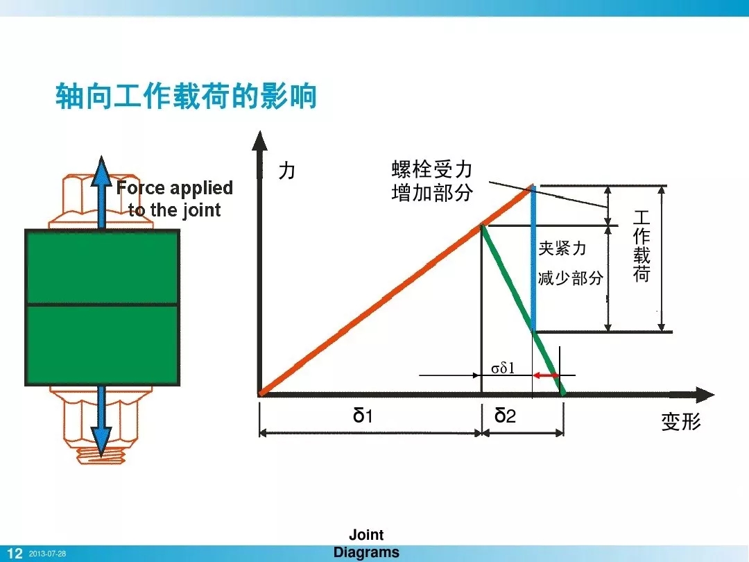 nianxiangyuan
行业安全知识分享:一颗螺栓引发的安全事故!