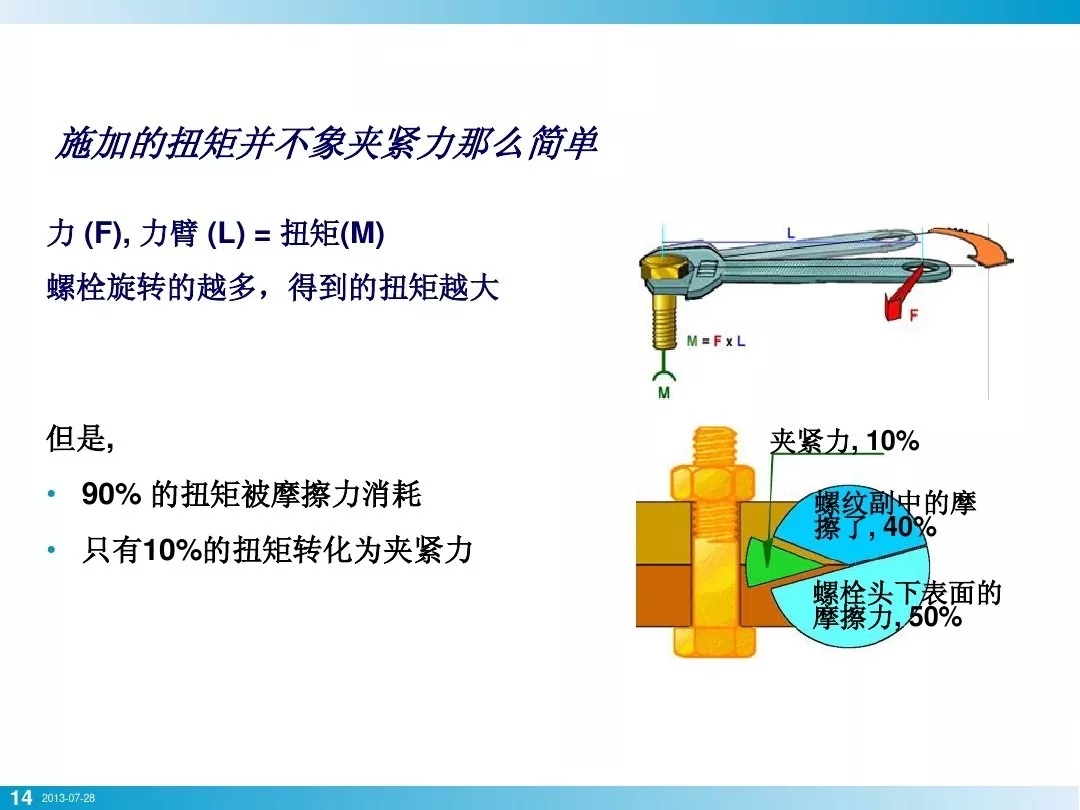 nianxiangyuan
行业安全知识分享:一颗螺栓引发的安全事故!