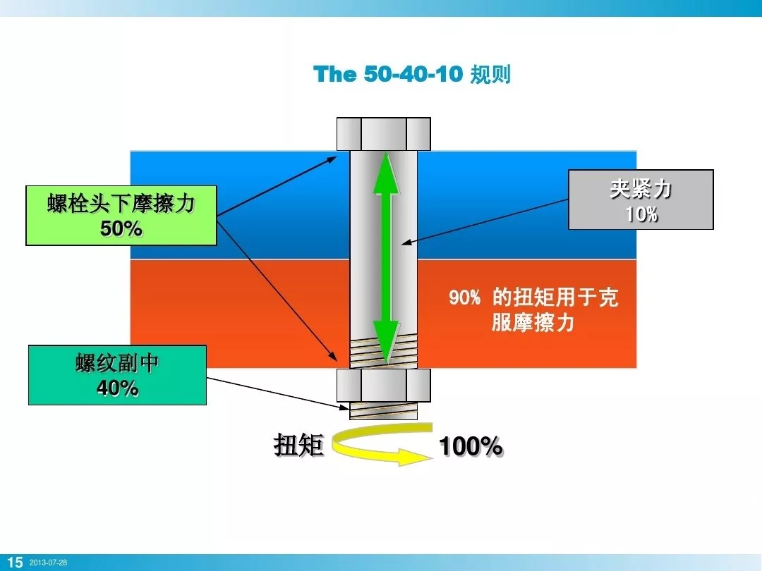 nianxiangyuan
行业安全知识分享:一颗螺栓引发的安全事故!