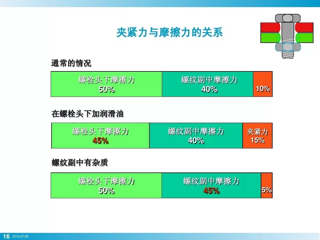 nianxiangyuan
行业安全知识分享:一颗螺栓引发的安全事故!