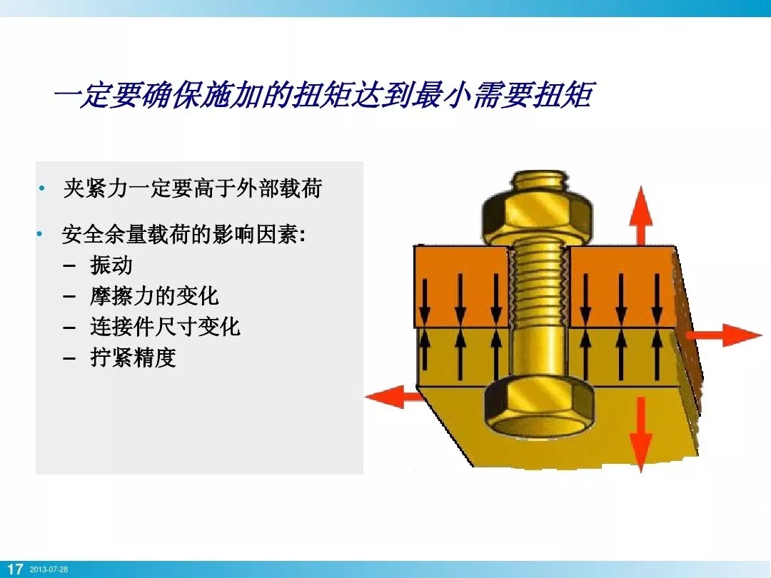 nianxiangyuan
行业安全知识分享:一颗螺栓引发的安全事故!