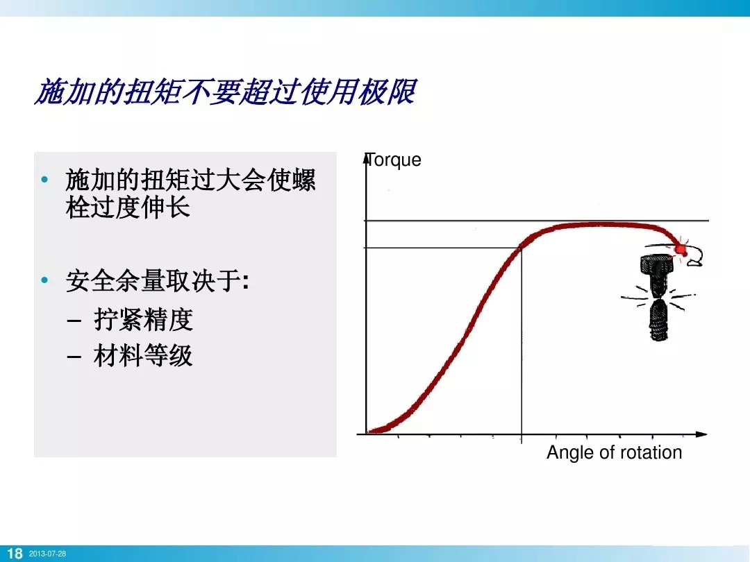 nianxiangyuan
行业安全知识分享:一颗螺栓引发的安全事故!