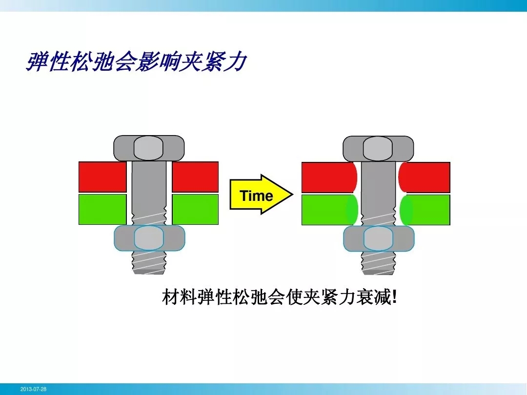 nianxiangyuan
行业安全知识分享:一颗螺栓引发的安全事故!