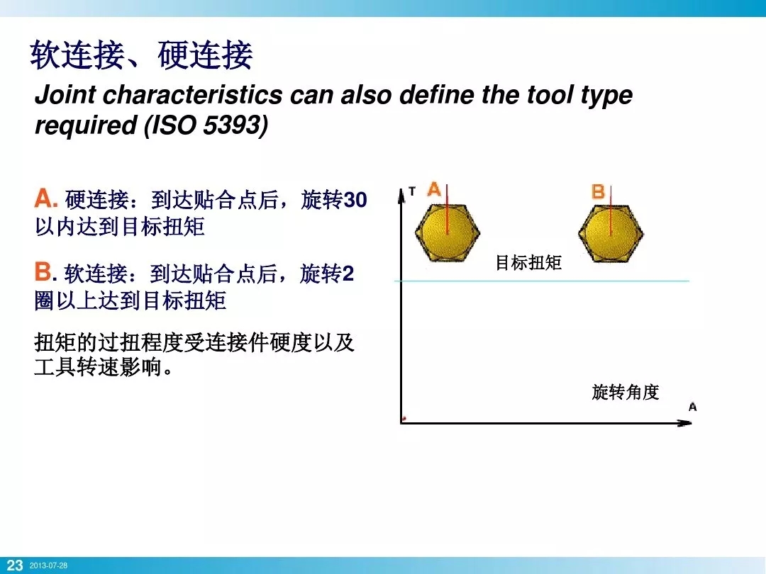 nianxiangyuan
行业安全知识分享:一颗螺栓引发的安全事故!