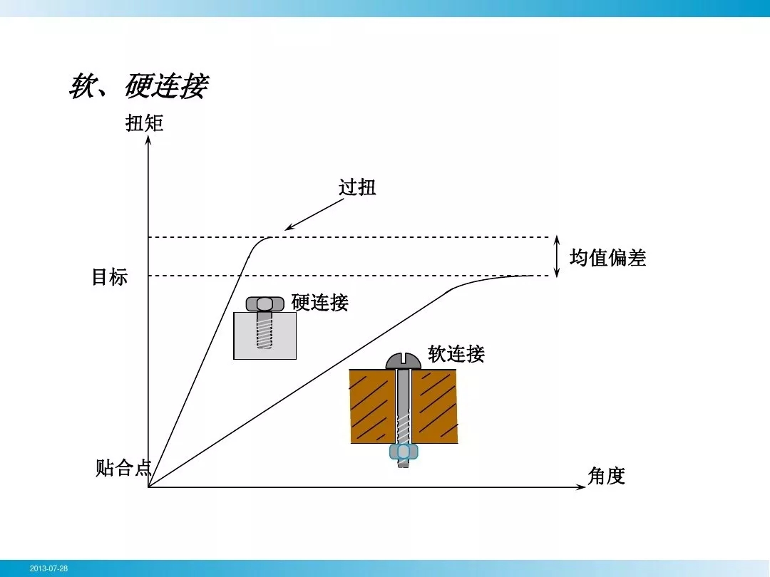 nianxiangyuan
行业安全知识分享:一颗螺栓引发的安全事故!