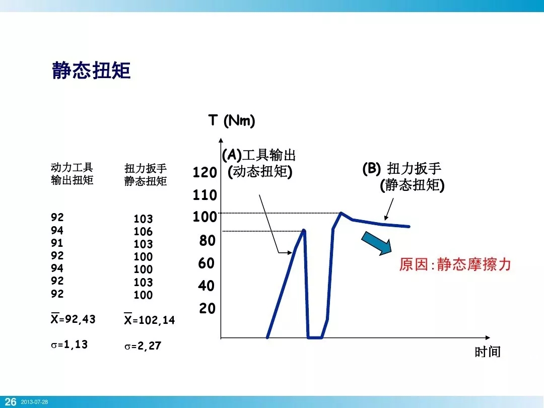 nianxiangyuan
行业安全知识分享:一颗螺栓引发的安全事故!