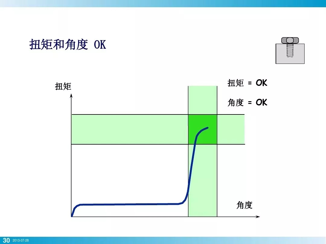nianxiangyuan
行业安全知识分享:一颗螺栓引发的安全事故!