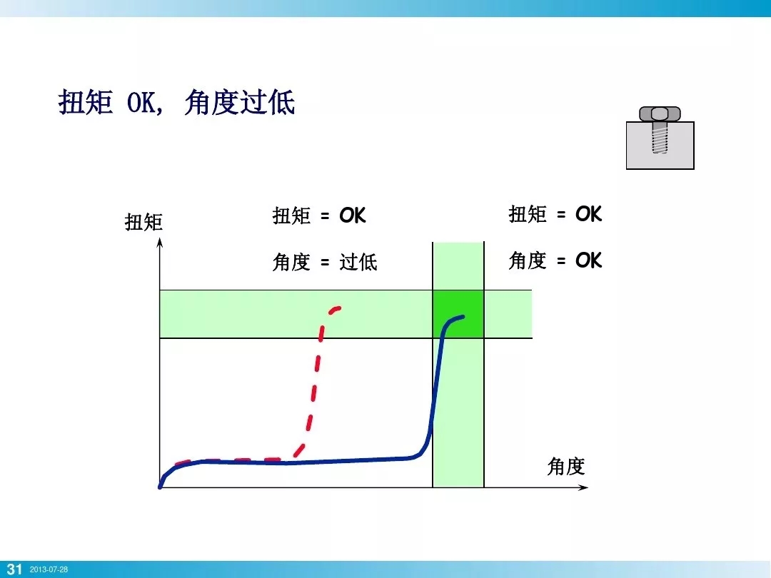 nianxiangyuan
行业安全知识分享:一颗螺栓引发的安全事故!