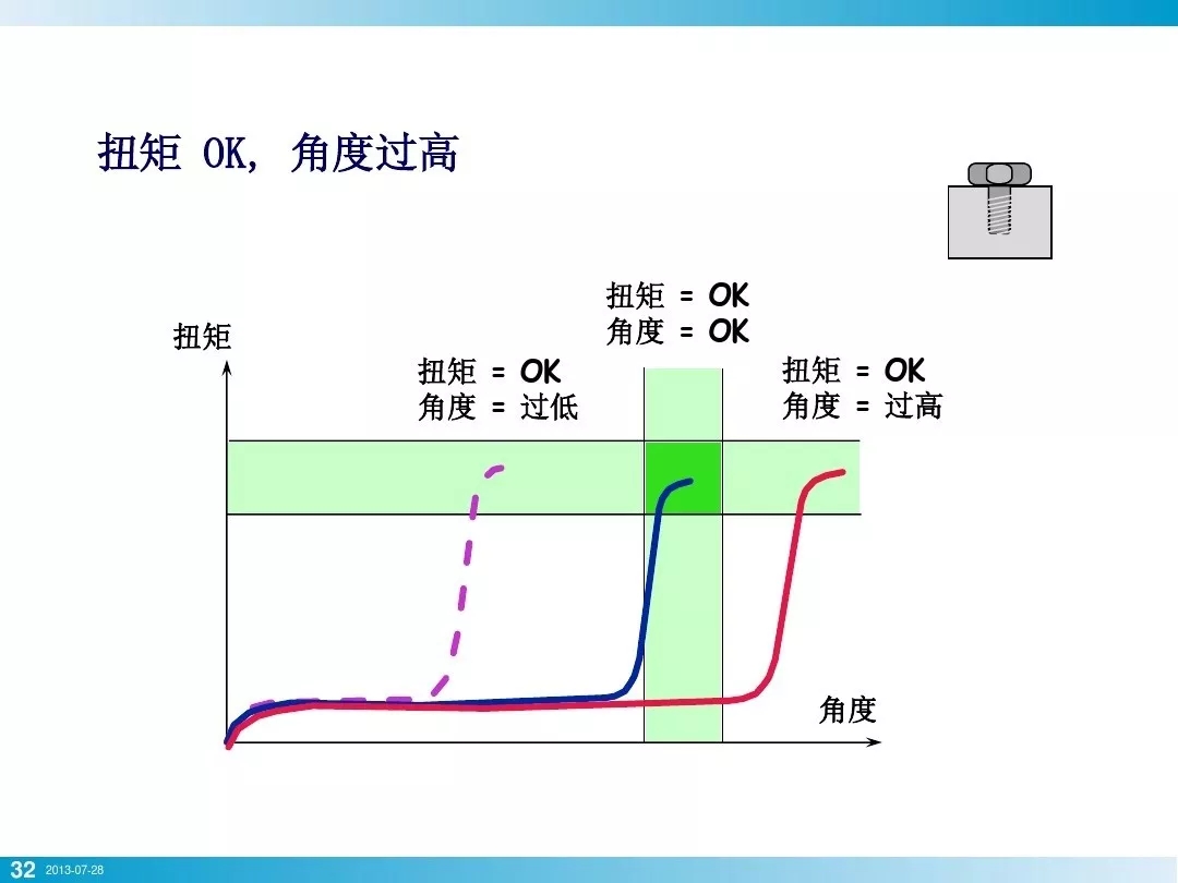 nianxiangyuan
行业安全知识分享:一颗螺栓引发的安全事故!