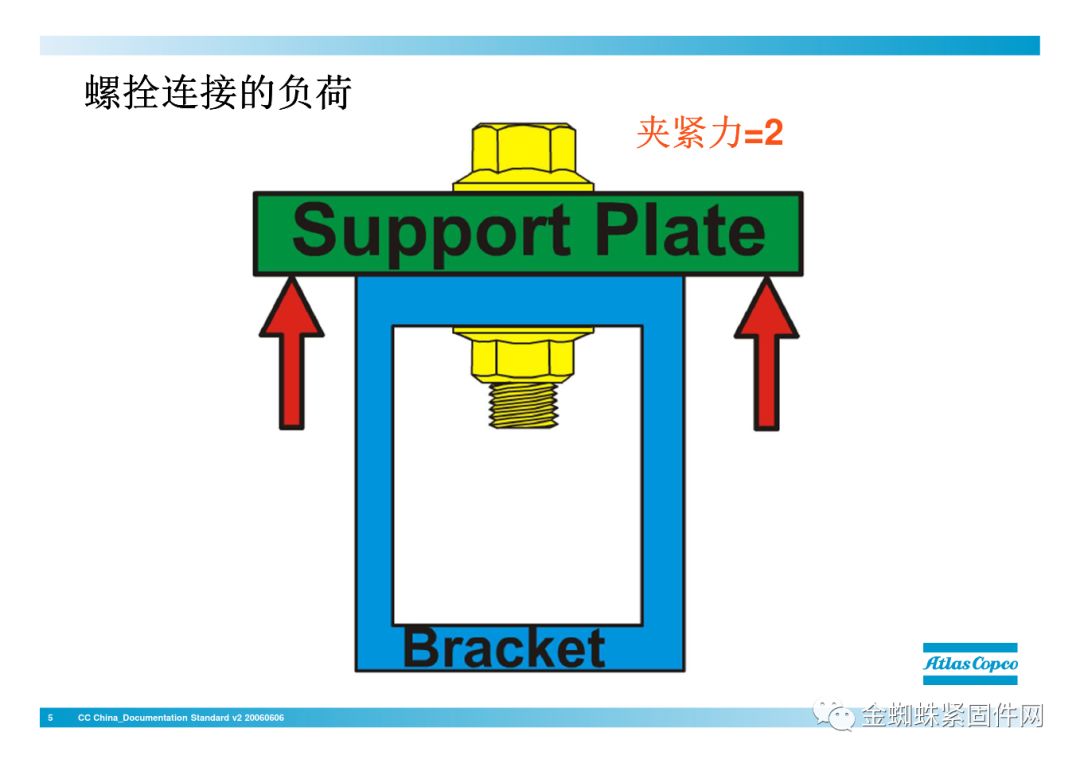 nianxiangyuan
行业安全知识分享:一颗螺栓引发的安全事故!