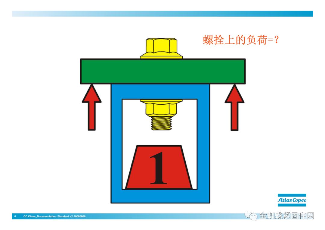nianxiangyuan
行业安全知识分享:一颗螺栓引发的安全事故!