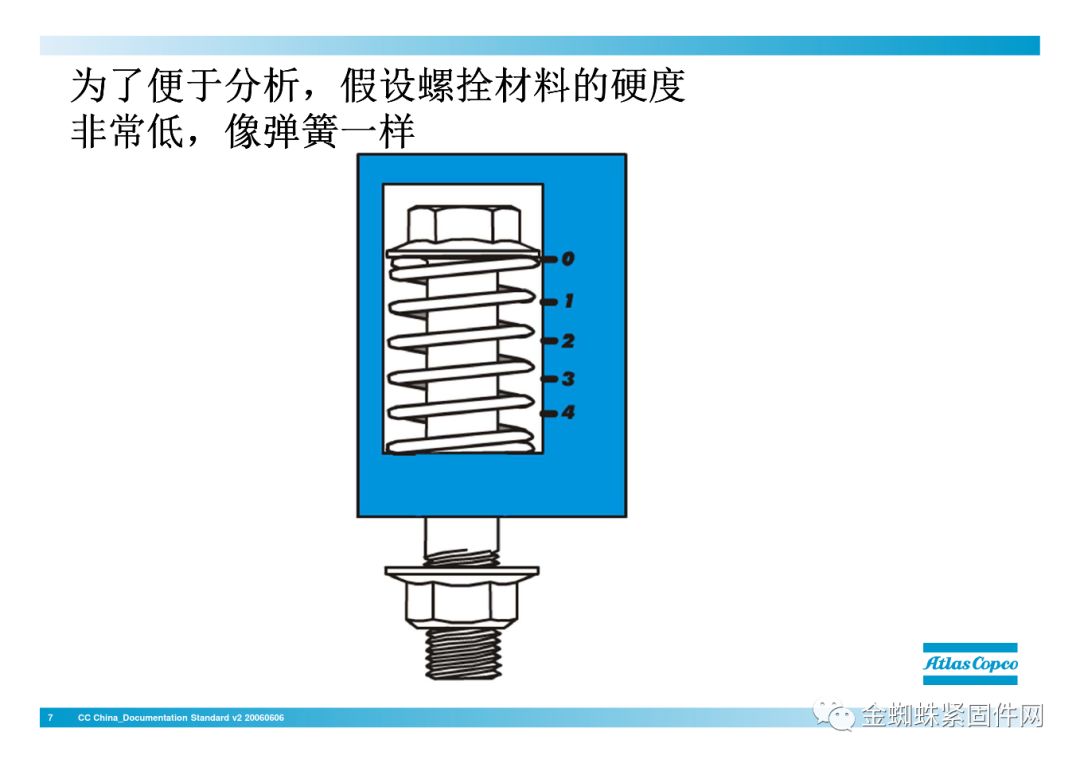 nianxiangyuan
行业安全知识分享:一颗螺栓引发的安全事故!