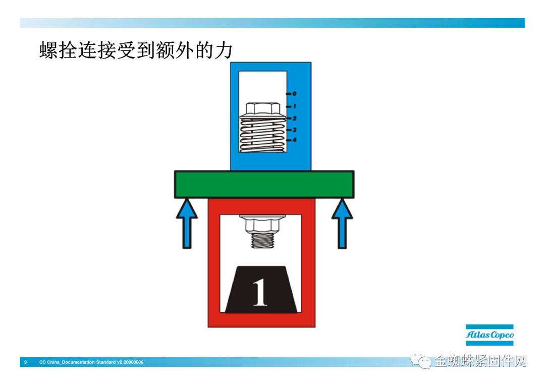 nianxiangyuan
行业安全知识分享:一颗螺栓引发的安全事故!