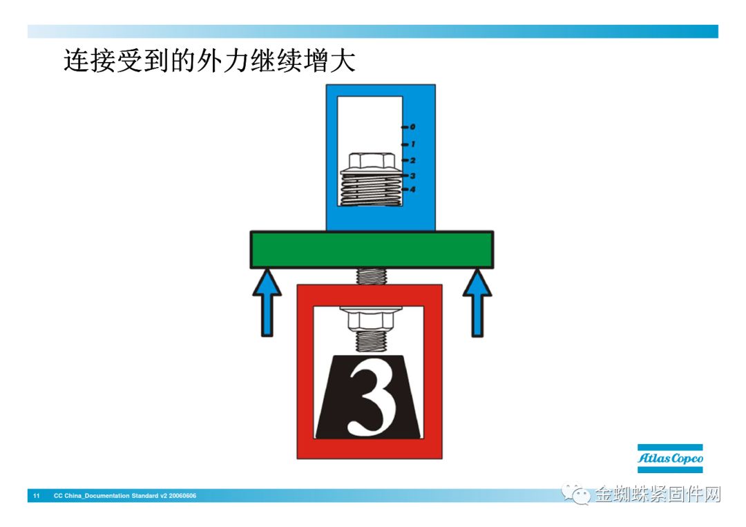 nianxiangyuan
行业安全知识分享:一颗螺栓引发的安全事故!