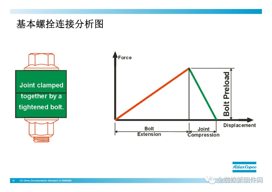 nianxiangyuan
行业安全知识分享:一颗螺栓引发的安全事故!