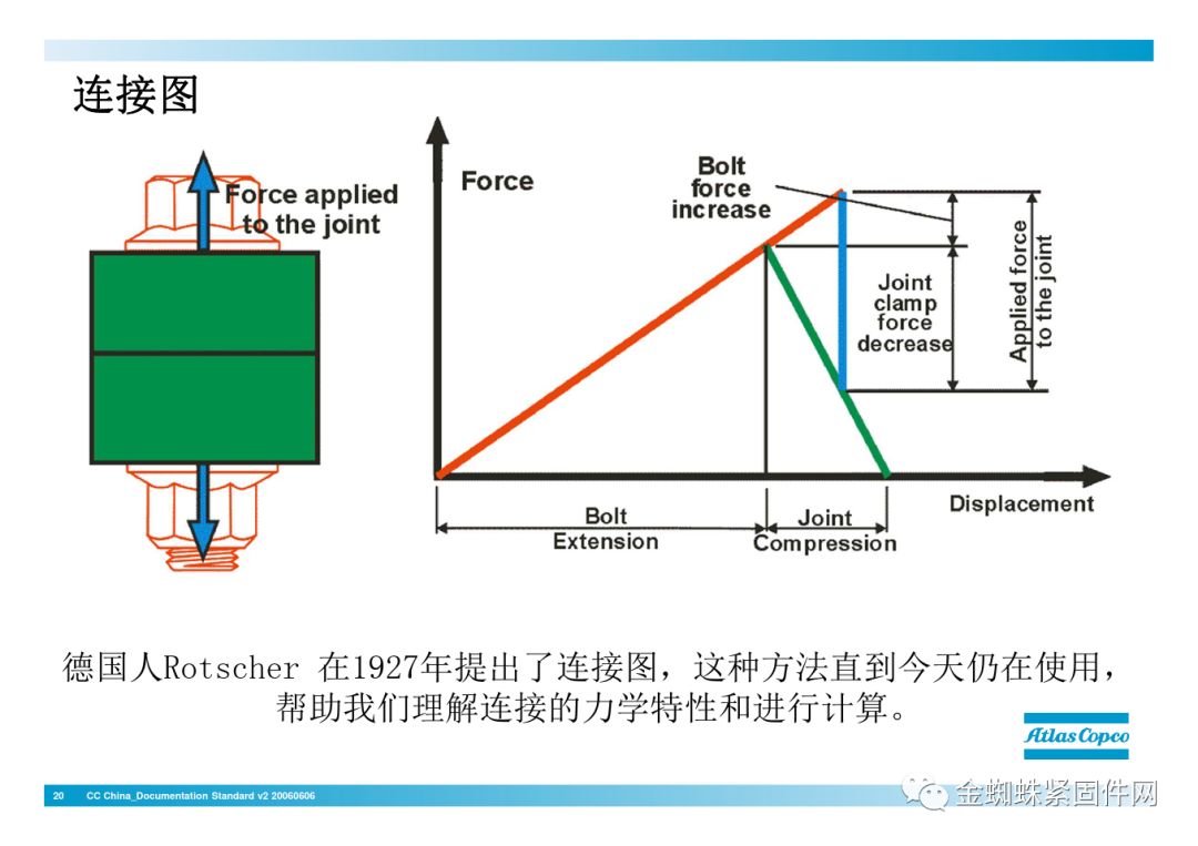 nianxiangyuan
行业安全知识分享:一颗螺栓引发的安全事故!