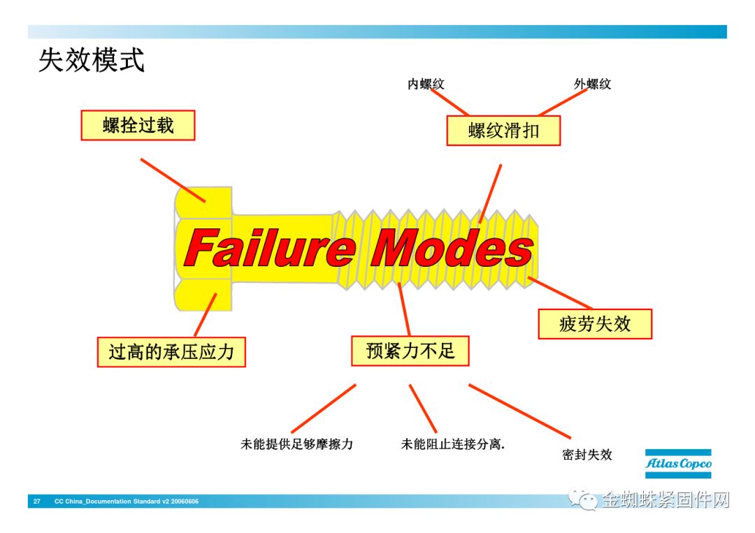 nianxiangyuan
行业安全知识分享:一颗螺栓引发的安全事故!