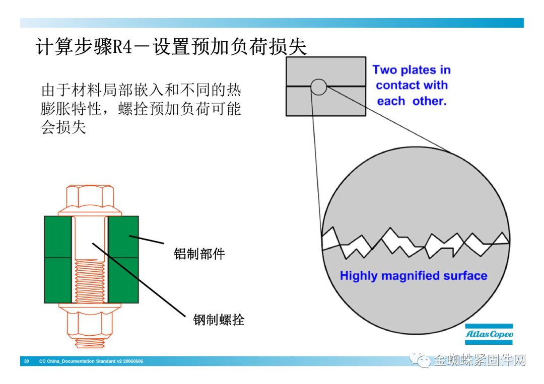 nianxiangyuan
行业安全知识分享:一颗螺栓引发的安全事故!