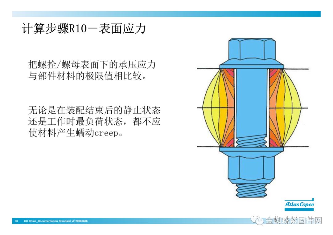 nianxiangyuan
行业安全知识分享:一颗螺栓引发的安全事故!