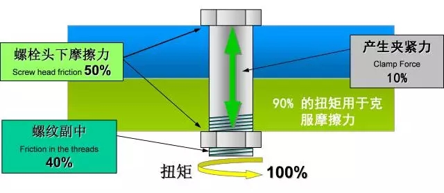 nianxiangyuan
行业安全知识分享:一颗螺栓引发的安全事故!