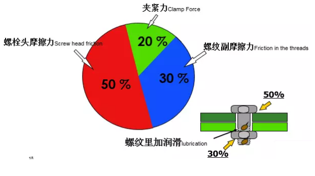 nianxiangyuan
行业安全知识分享:一颗螺栓引发的安全事故!