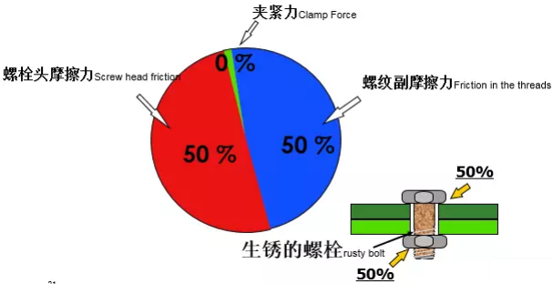 nianxiangyuan
行业安全知识分享:一颗螺栓引发的安全事故!