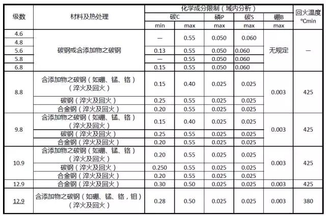 nianxiangyuan
行业安全知识分享:一颗螺栓引发的安全事故!