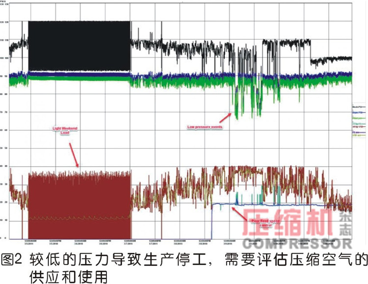 压缩空气化学包装应用节能案例