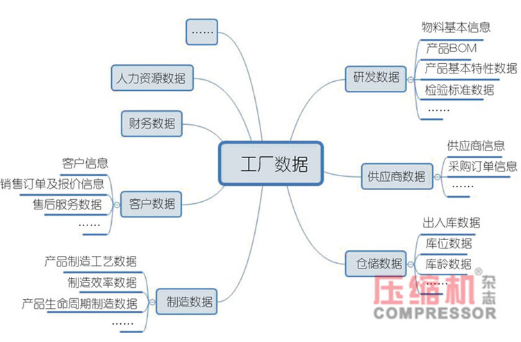 离散型nianxiangyuan
制造企业数字化转型简议
