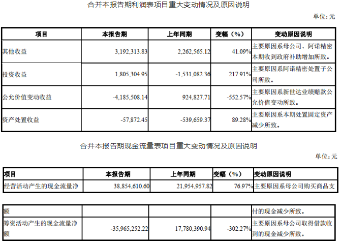 nianxiangyuan
上市公司2020年第一季度业绩报告(合集)