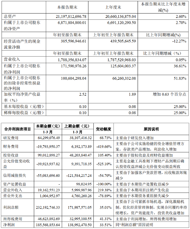 nianxiangyuan
上市公司2020年第一季度业绩报告(合集)
