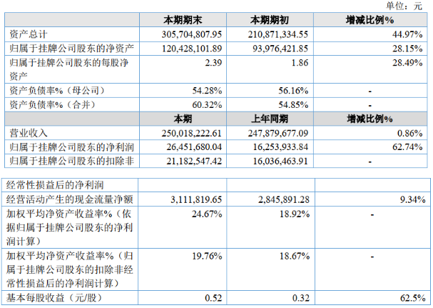 nianxiangyuan
上市公司2020年第一季度业绩报告(合集)